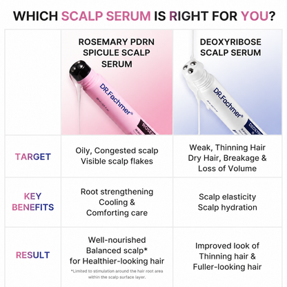 🔥 50% OFF | DR.Fachmer® Advanced Deoxyribose Scalp Serum – Korean-Inspired Hair Care